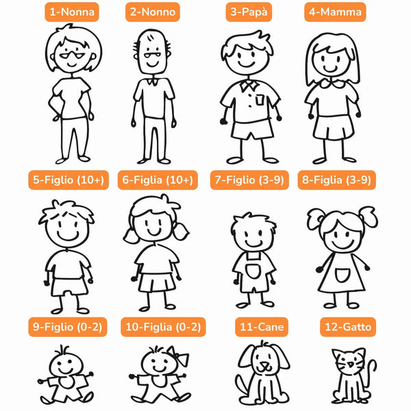 Targhetta Fuoriporta Personalizzata per Famiglie